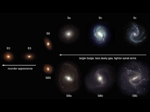 Galaxy classification chart