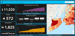 COVID-19 resource dashboard