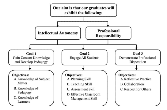 Mission Vision And Goals School Of Education Csi Cuny Website