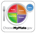 Choose my plate logo